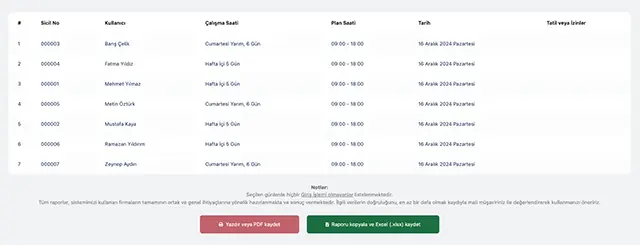 Günlük Raporlar
