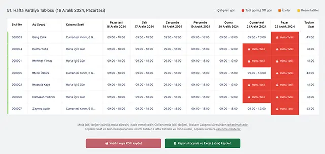 Haftalık Vardiya (Shift) Tablosu Yönetimi