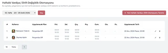 Vardiya Otomasyonu ile Haftalık Shift Değişikliklerini Yönet